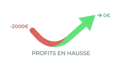 Graphique vectoriel montrant le passage de -2000 euros à l'équilibre financier.